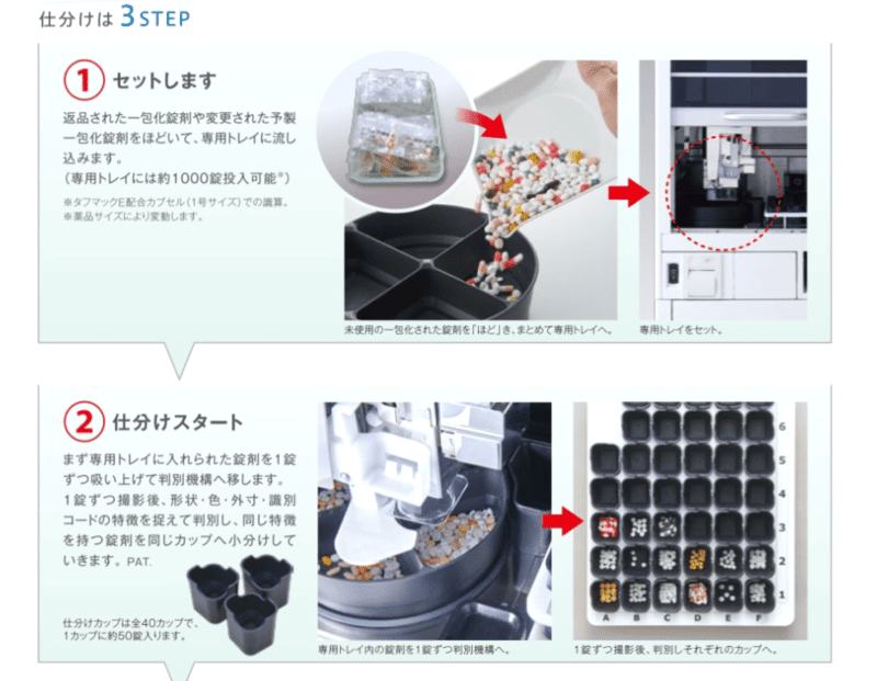 一包化錠剤仕分け装置 TABSORT+