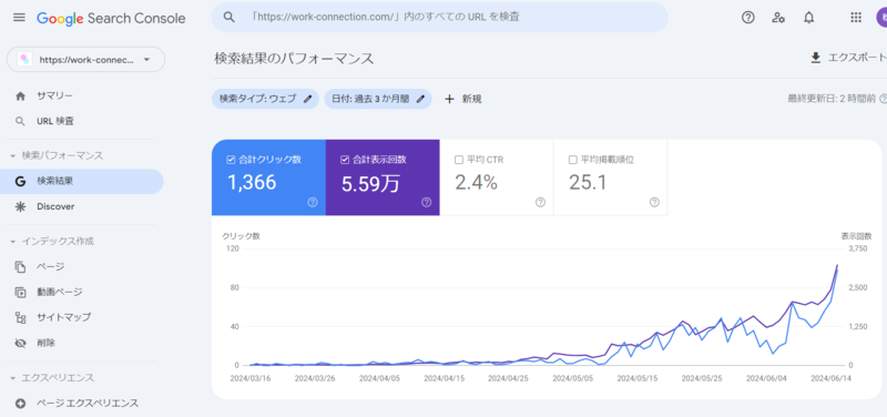 SEO成功事例の画像