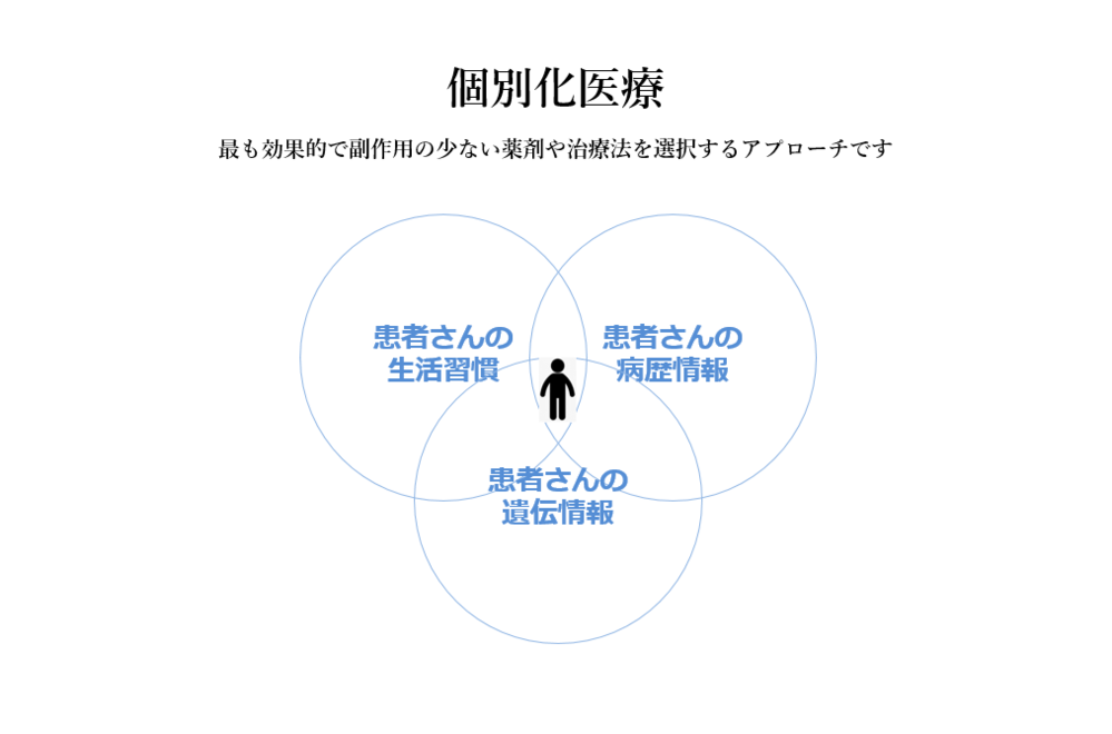 個別化医療